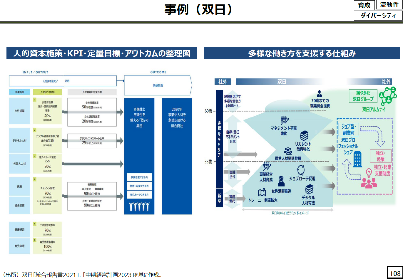 双日社の事例