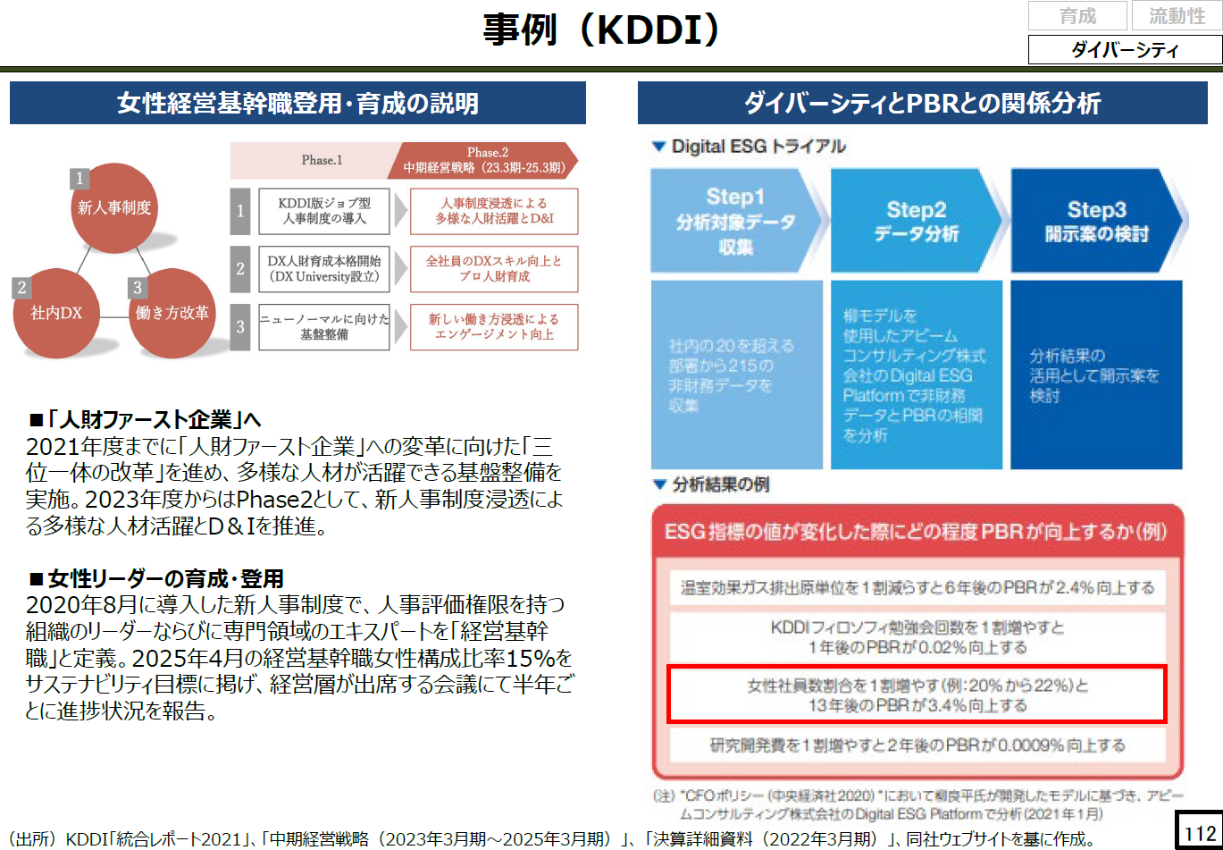 KDDI社の事例