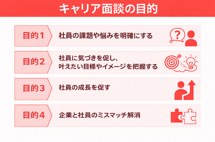 career_interview_point2