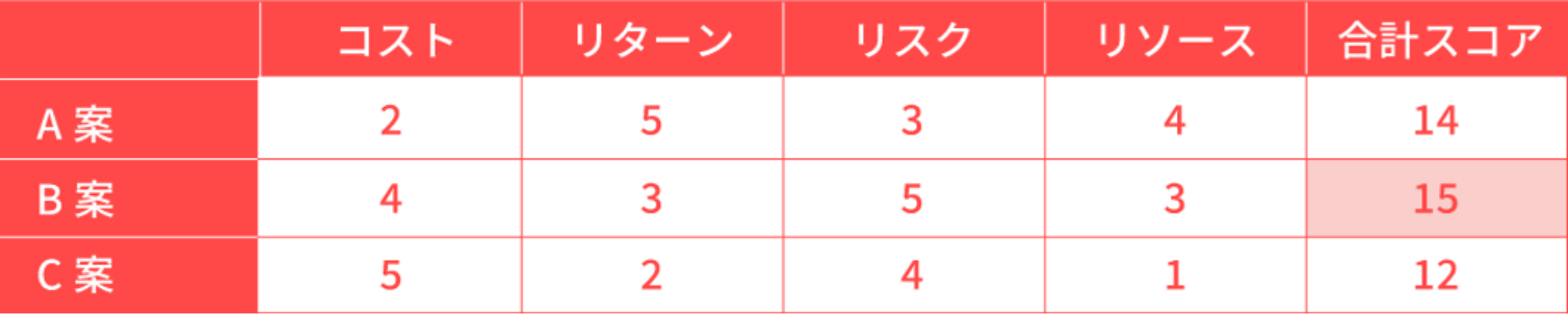 decision-making-matrix.png