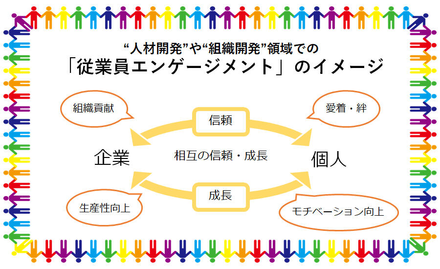 従業員エンゲージメントとは 論文に見る向上させる方法のヒントと企業の施策事例 コラム C Dラボ 働きがいを すべての人に キャリア開発 発達を支援する株式会社ライフワークス