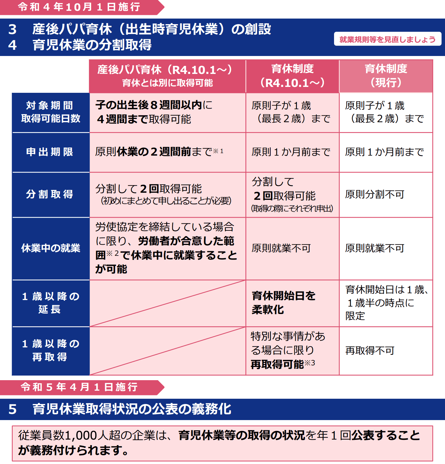 育児・介護休業法改正ポイント