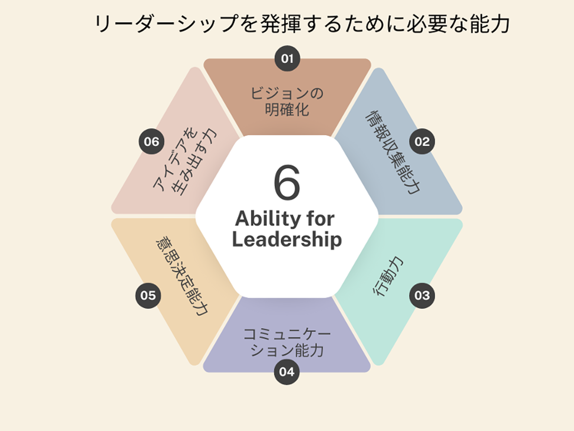 leadership_ability.png