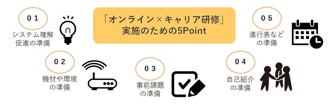 オンラインでキャリア研修を実施する5つのポイント