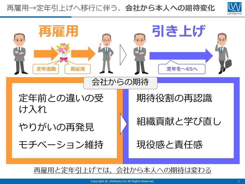 継続雇用から定年引上げへ移行のためのヒントサンプル１