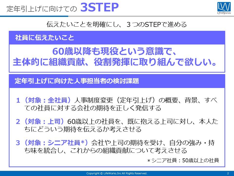 継続雇用から定年引上げへ移行のためのヒントサンプル２