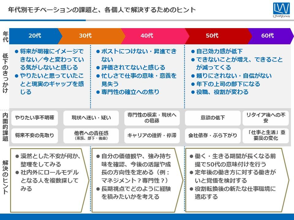 仕事へのモチベーションを向上させるには 社員を導くために知っておくべきこと コラム C Dラボ キャリア開発 キャリア研修のライフワークス