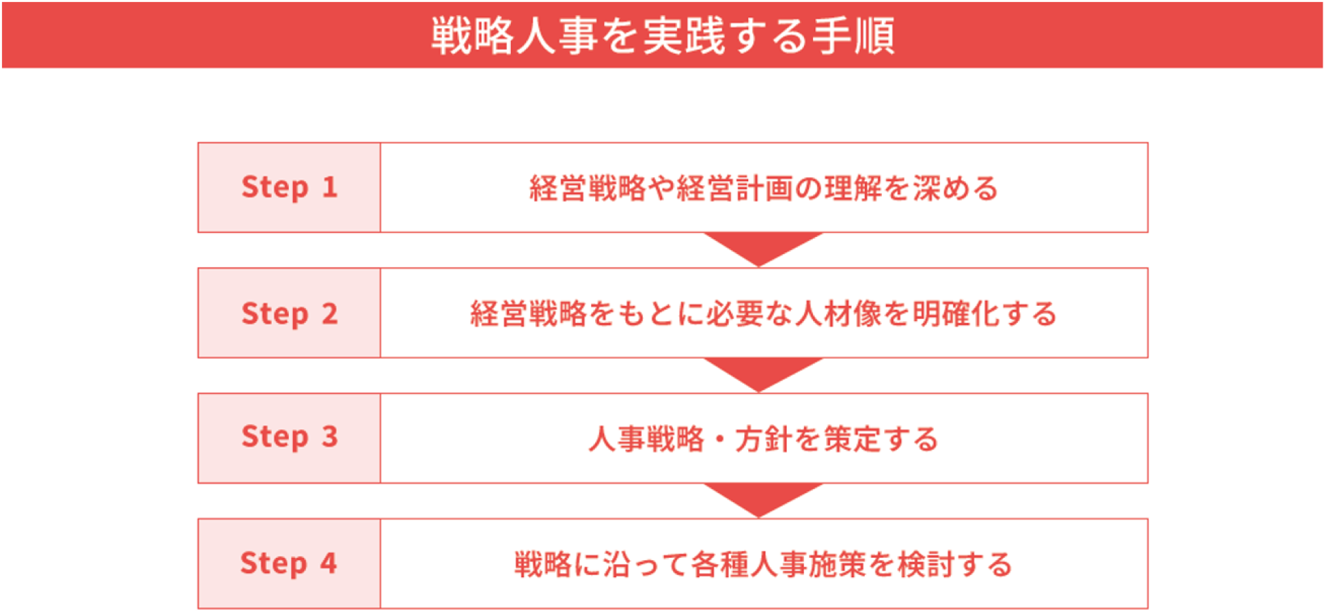 strategy_procedure.png