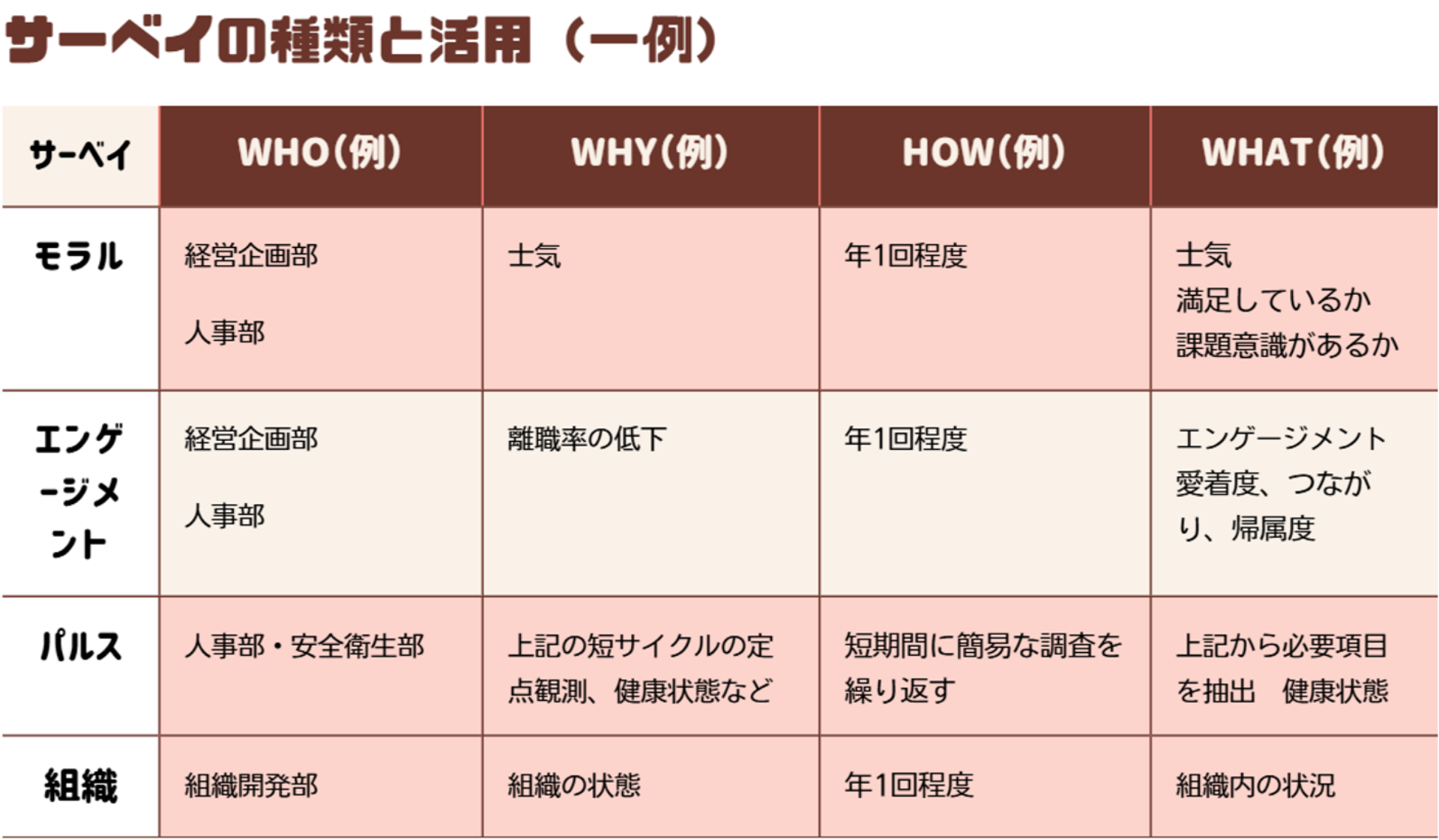 survey_type-use.png