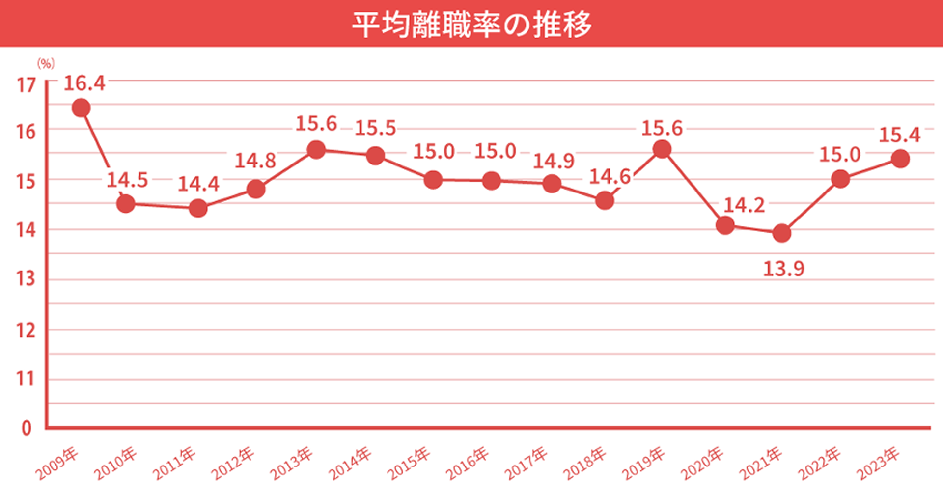 turnover_rate_trends.png