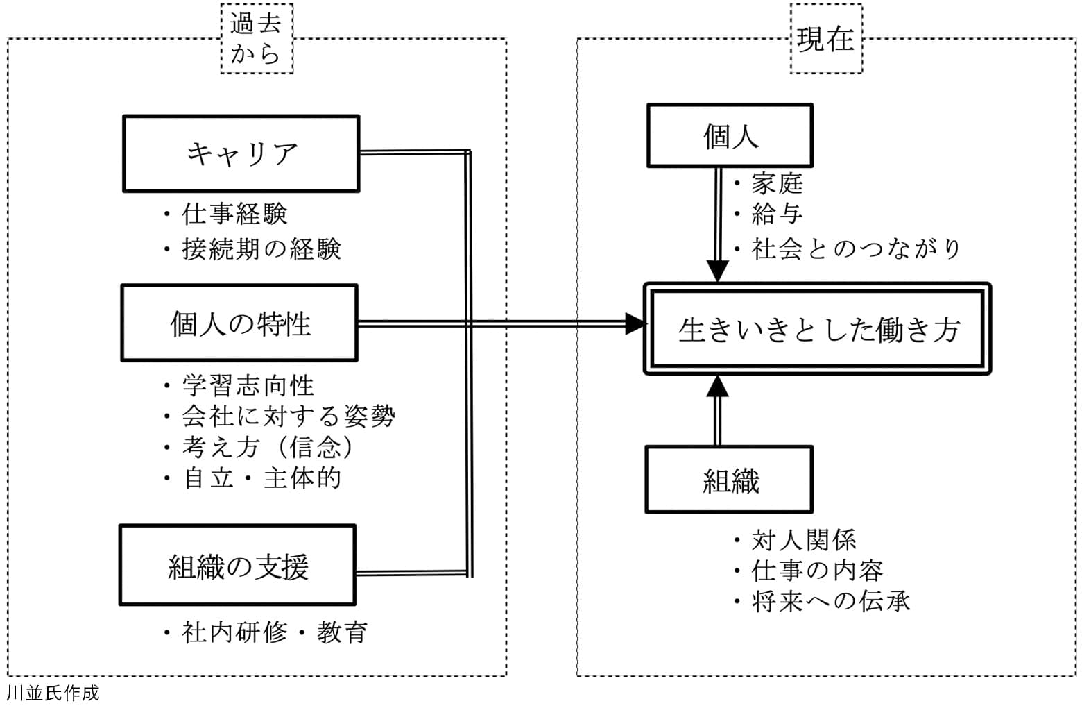 図表1 「調査のための分析モデル」