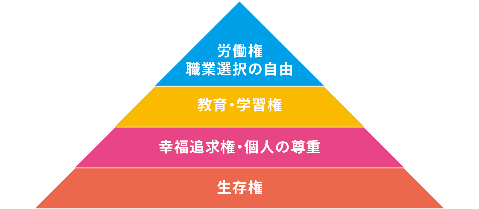 キャリア権の構造図