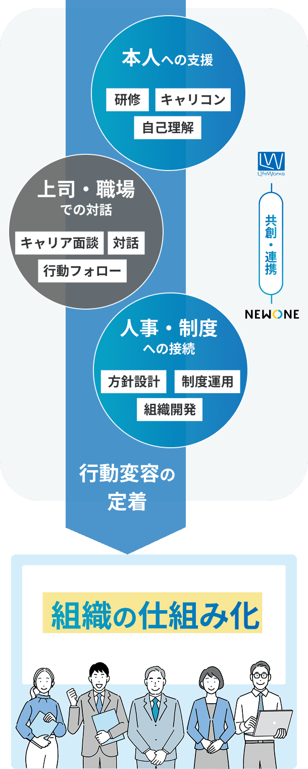 個人の支援と組織の仕組みづくりをつなぐ伴走支援