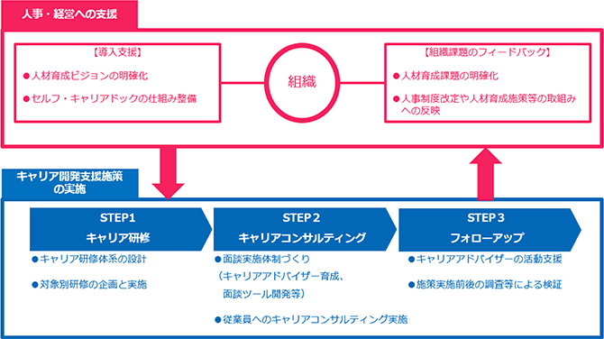 （図2）支援イメージ図