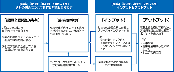 活動内容