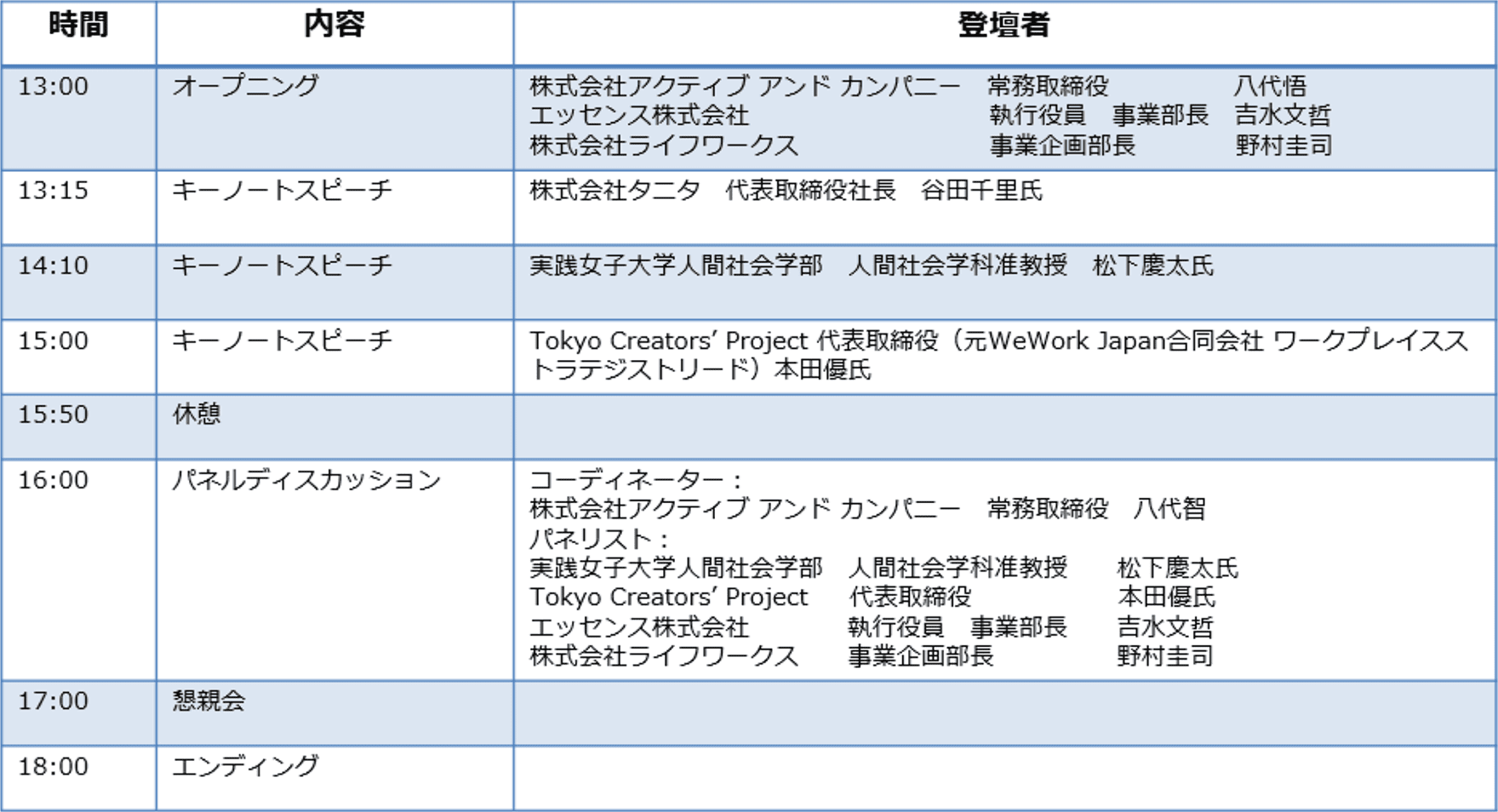 プログラム詳細