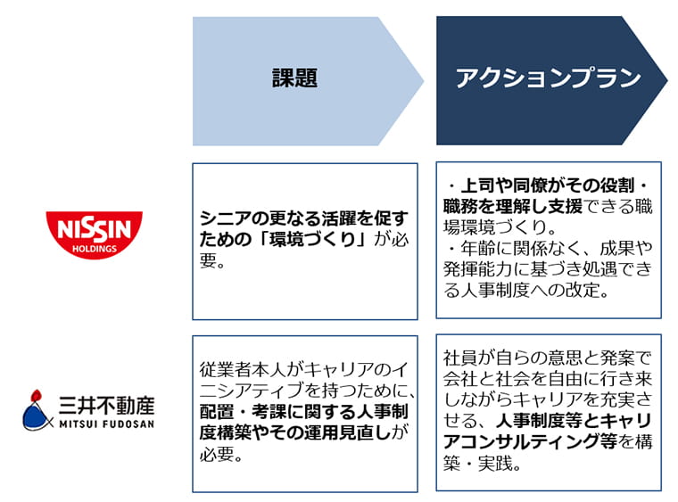 参画各社が今後取り組む具体的施策（一例）