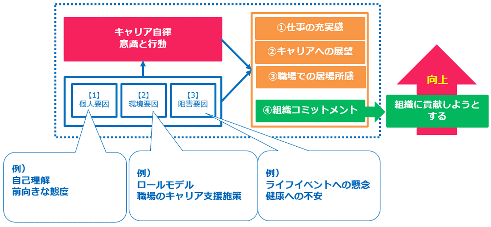 キャリア自律調査で見えること