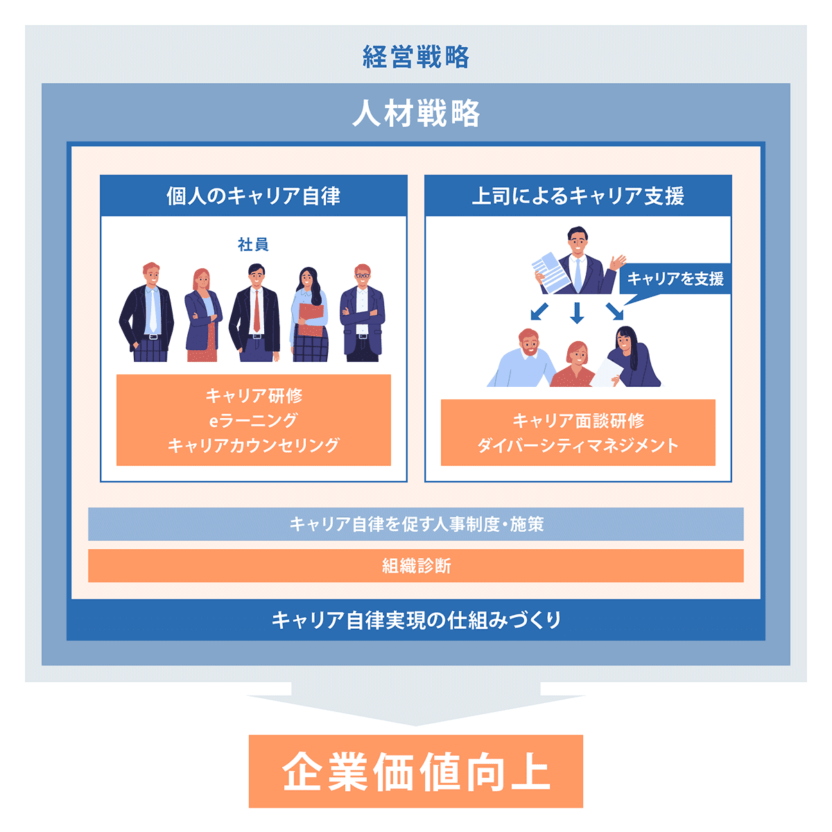 経営戦略