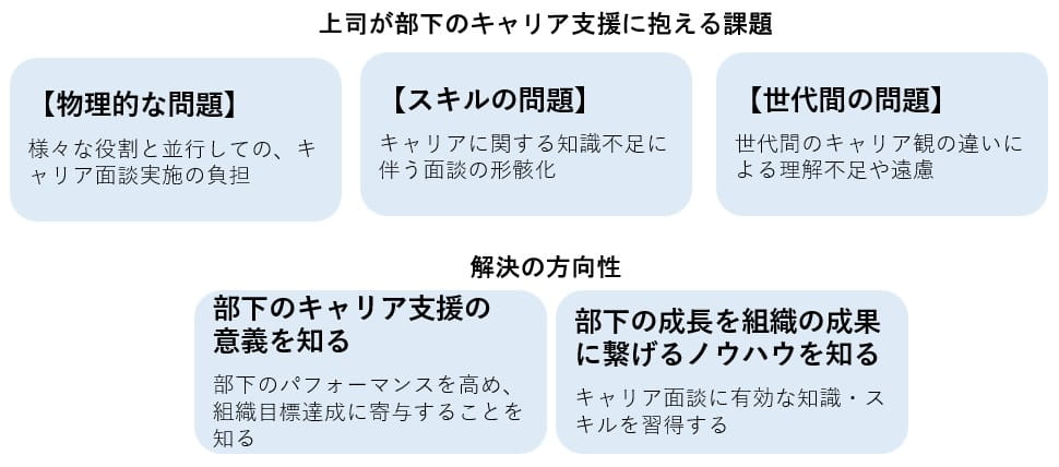 上司が部下のキャリア支援に抱える3つの課題と解決の方向性