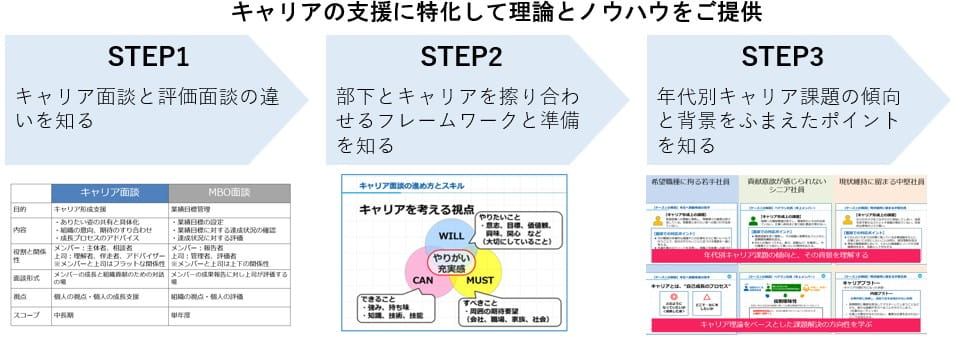 キャリアの支援に特化して理論とノウハウをご提供