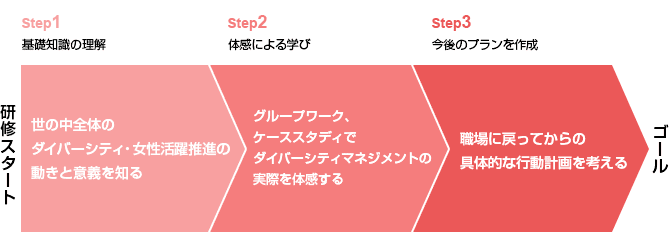 img_flow05.png