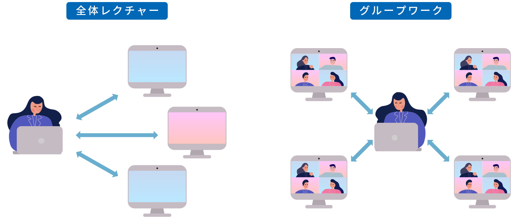 研修レクチャーとグループワーク