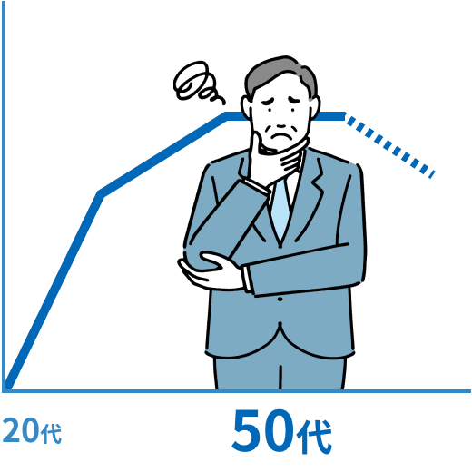 外的・客観的キャリア準拠の限界