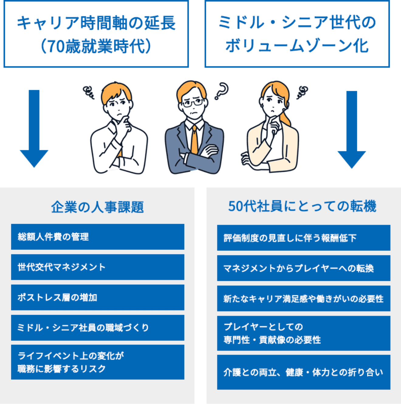 人事課題と50代社員にとっての転機